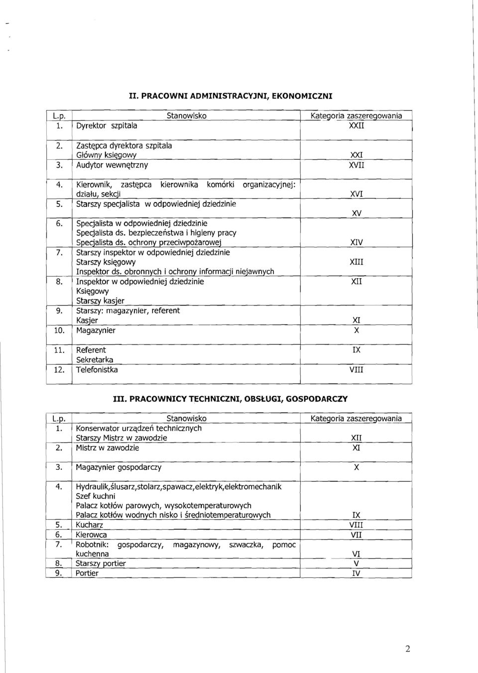 bezpieczehstwa i higieny pracy Specjalista ds. ochrony przeciwpozarowej Starszy inspektor w odpowiedniej dziedzinie Starszy ksiegowy Inspektor ds.