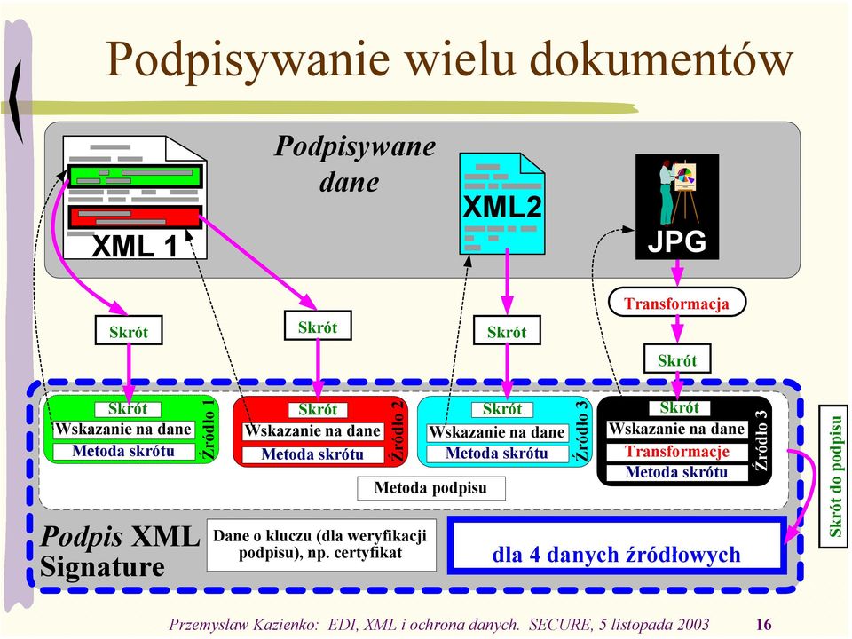 podpisu), np.