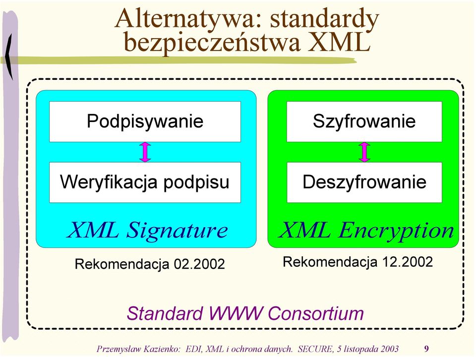 Rekomendacja 02.2002 Rekomendacja 12.