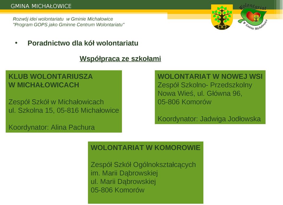 Szkolna 15, 05-816 Michałowice WOLONTARIAT W NOWEJ WSI Zespół Szkolno- Przedszkolny Nowa Wieś, ul.