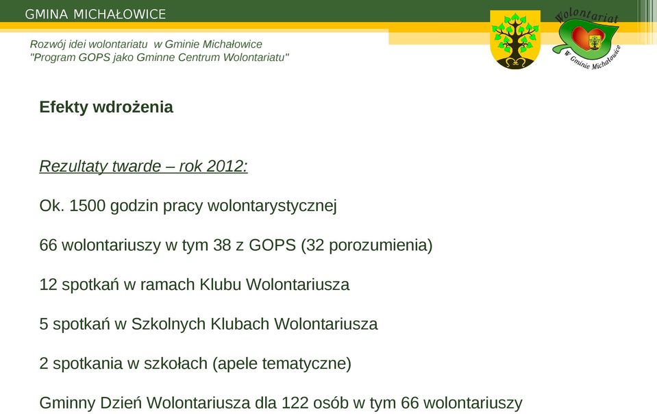 porozumienia) 12 spotkań w ramach Klubu Wolontariusza 5 spotkań w Szkolnych