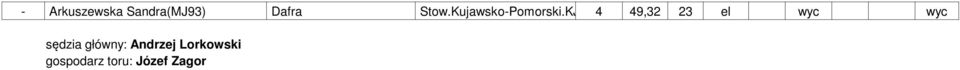Kujawsko-Pomorski.
