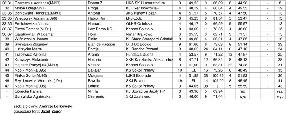 36-37 Plewa Tom