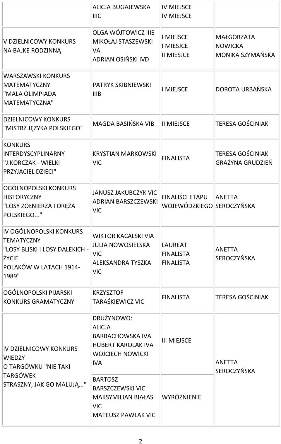KORCZAK - WIELKI PRZYJACIEL DZIECI" FINALISTA GRAŻYNA GRUDZIEŃ OGÓLNOPOLSKI KONKURS HISTORYCZNY "LOSY ŻOŁNIERZA I ORĘŻA POLSKIEGO.