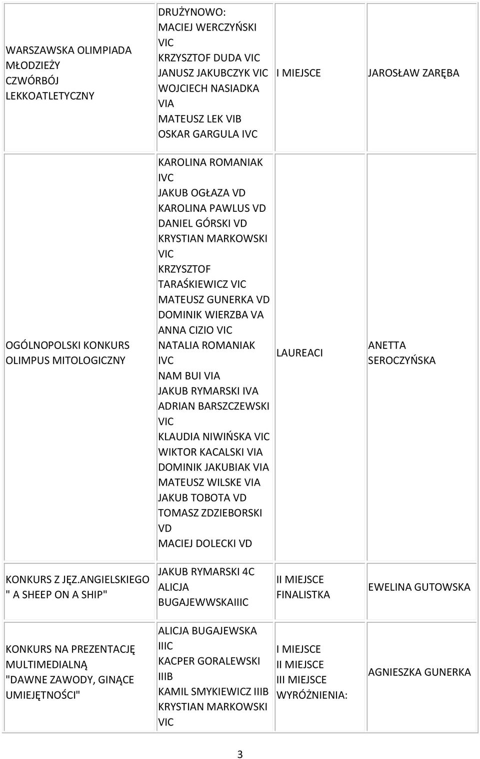 ROMANIAK IVC NAM BUI VIA JAKUB RYMARSKI ADRIAN BARSZCZEWSKI KLAUDIA NIWIŃSKA DOMINIK JAKUBIAK VIA MATEUSZ WILSKE VIA JAKUB TOBOTA VD TOMASZ ZDZIEBORSKI VD MACIEJ DOLECKI VD LAUREACI ANETTA