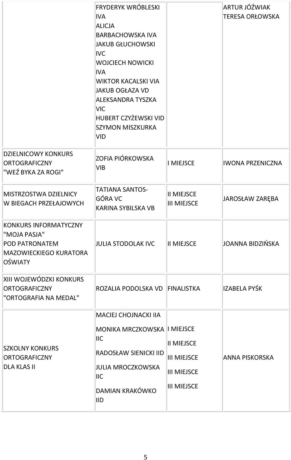 INFORMATYCZNY "MOJA PASJA" POD PATRONATEM MAZOWIECKIEGO KURATORA OŚWIATY JULIA STODOLAK IVC I JOANNA BIDZIŃSKA XIII WOJEWÓDZKI KONKURS "ORTOGRAFIA NA MEDAL" ROZALIA PODOLSKA