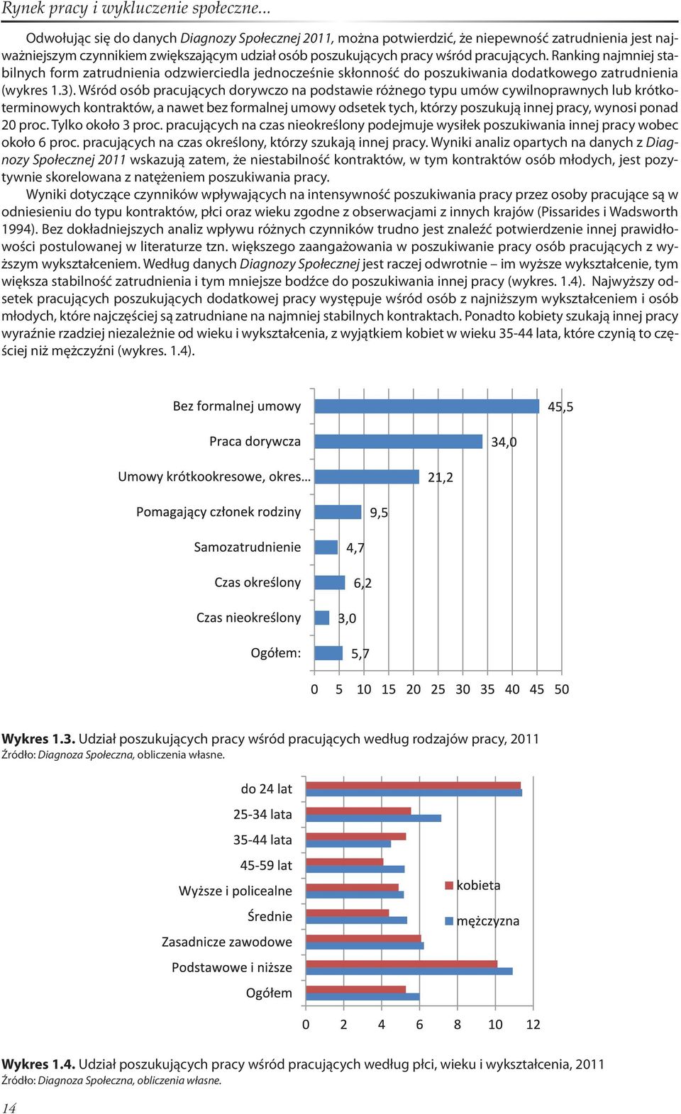 Wśród osób pracujących dorywczo na podstawie różnego typu umów cywilnoprawnych lub krótkoterminowych kontraktów, a nawet bez formalnej umowy odsetek tych, którzy poszukują innej pracy, wynosi ponad