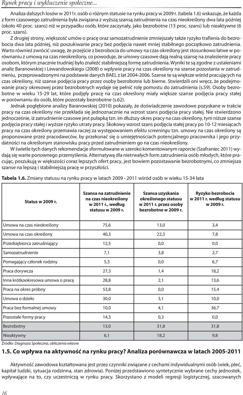 szans) niż w przypadku osób, które zaczynały, jako bezrobotne (13 proc. szans) 
