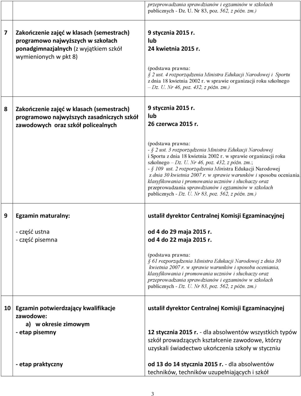 lub 26 czerwca 2015 r. - 2 ust. 3 rozporządzenia Ministra Edukacji Narodowej szkolnego Dz. U. Nr 46, poz. 432, z późn. zm.; - 109 ust.