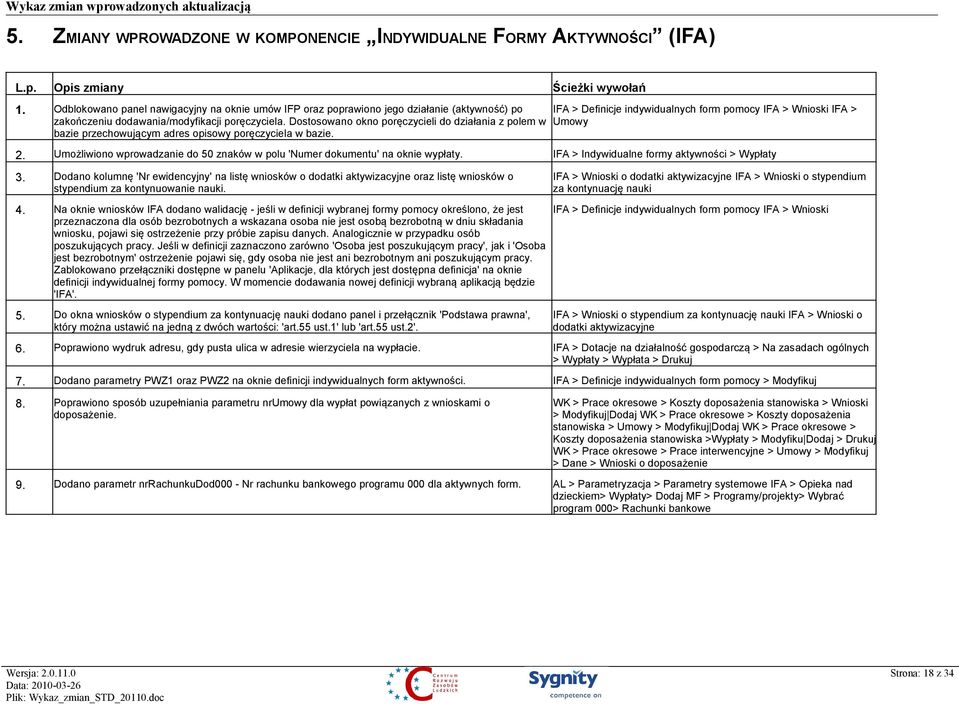 Dostosowano okno poręczycieli do działania z polem w bazie przechowującym adres opisowy poręczyciela w bazie. IFA > Definicje indywidualnych form pomocy IFA > Wnioski IFA > Umowy 2.