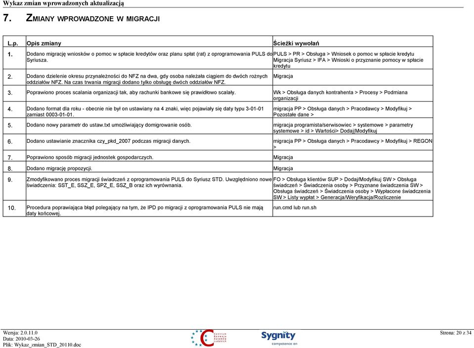 Migracja Syriusz > IFA > Wnioski o przyznanie pomocy w spłacie kredytu 2. Dodano dzielenie okresu przynależności do NFZ na dwa, gdy osoba należała ciągiem do dwóch rożnych oddziałów NFZ.
