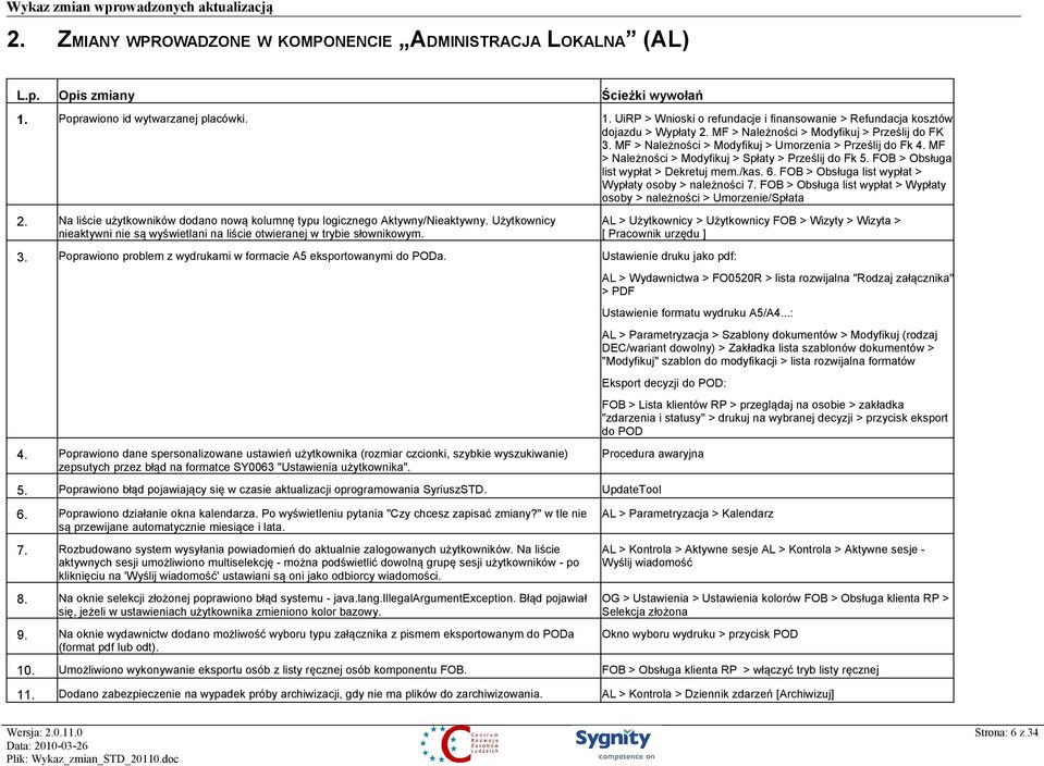 FOB > Obsługa list wypłat > Dekretuj mem./kas. 6. FOB > Obsługa list wypłat > Wypłaty osoby > należności 7. FOB > Obsługa list wypłat > Wypłaty osoby > należności > Umorzenie/Spłata 2.
