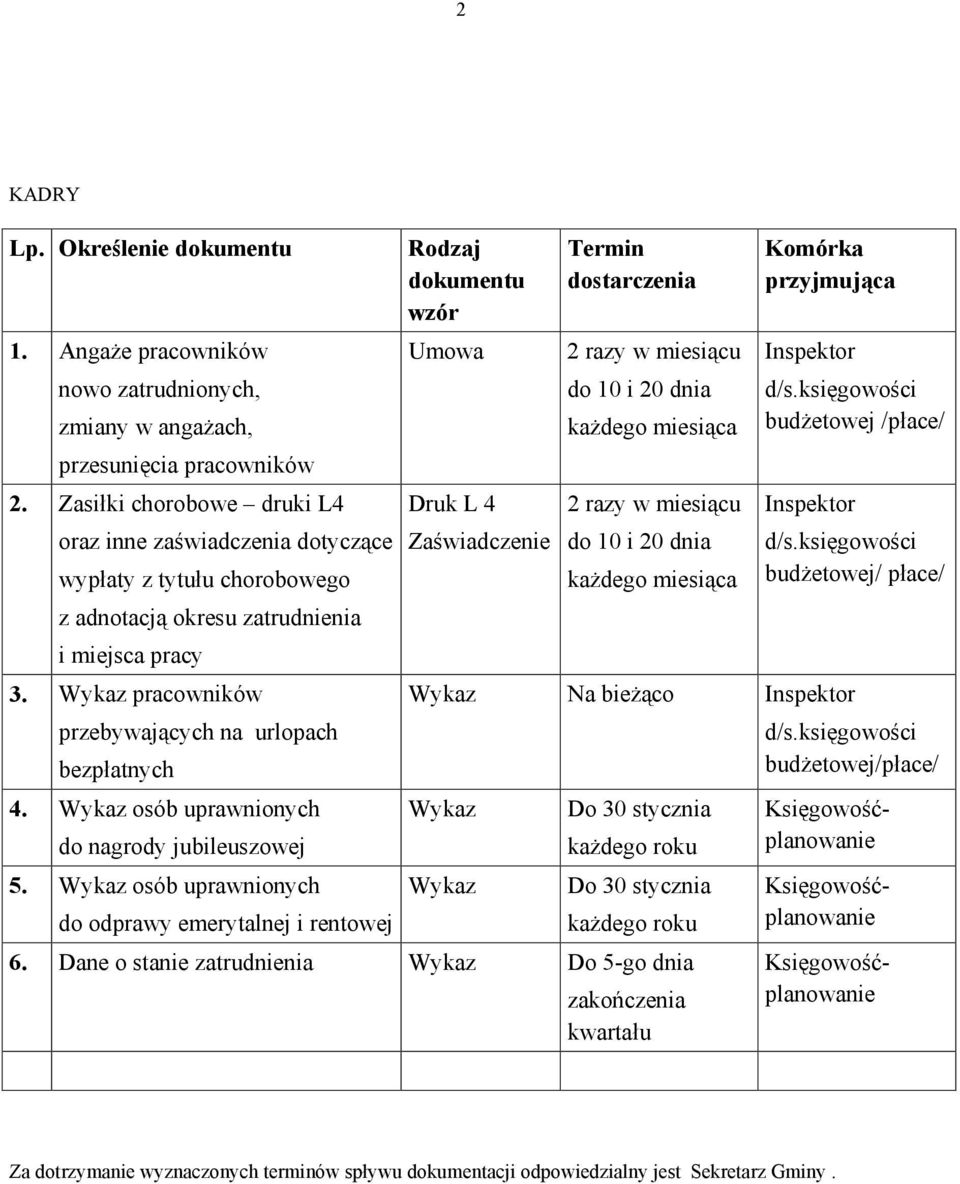 Wykaz osób uprawnionych do nagrody jubileuszowej 5.