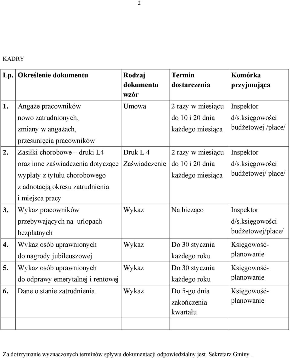 Wykaz osób uprawnionych do nagrody jubileuszowej 5.