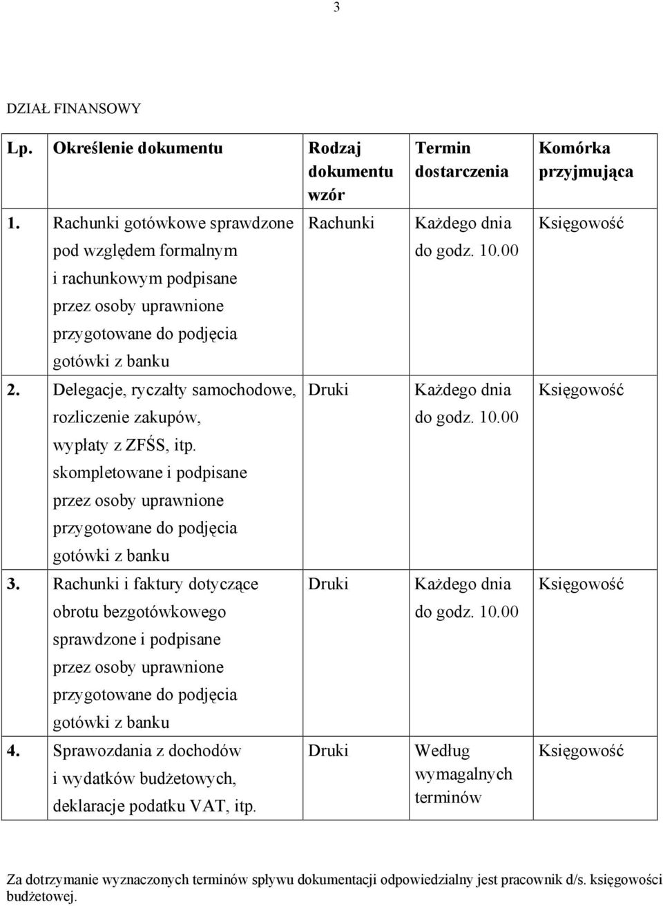 Rachunki i faktury dotyczące obrotu bezgotówkowego sprawdzone i podpisane przez osoby uprawnione przygotowane do podjęcia gotówki z banku 4.