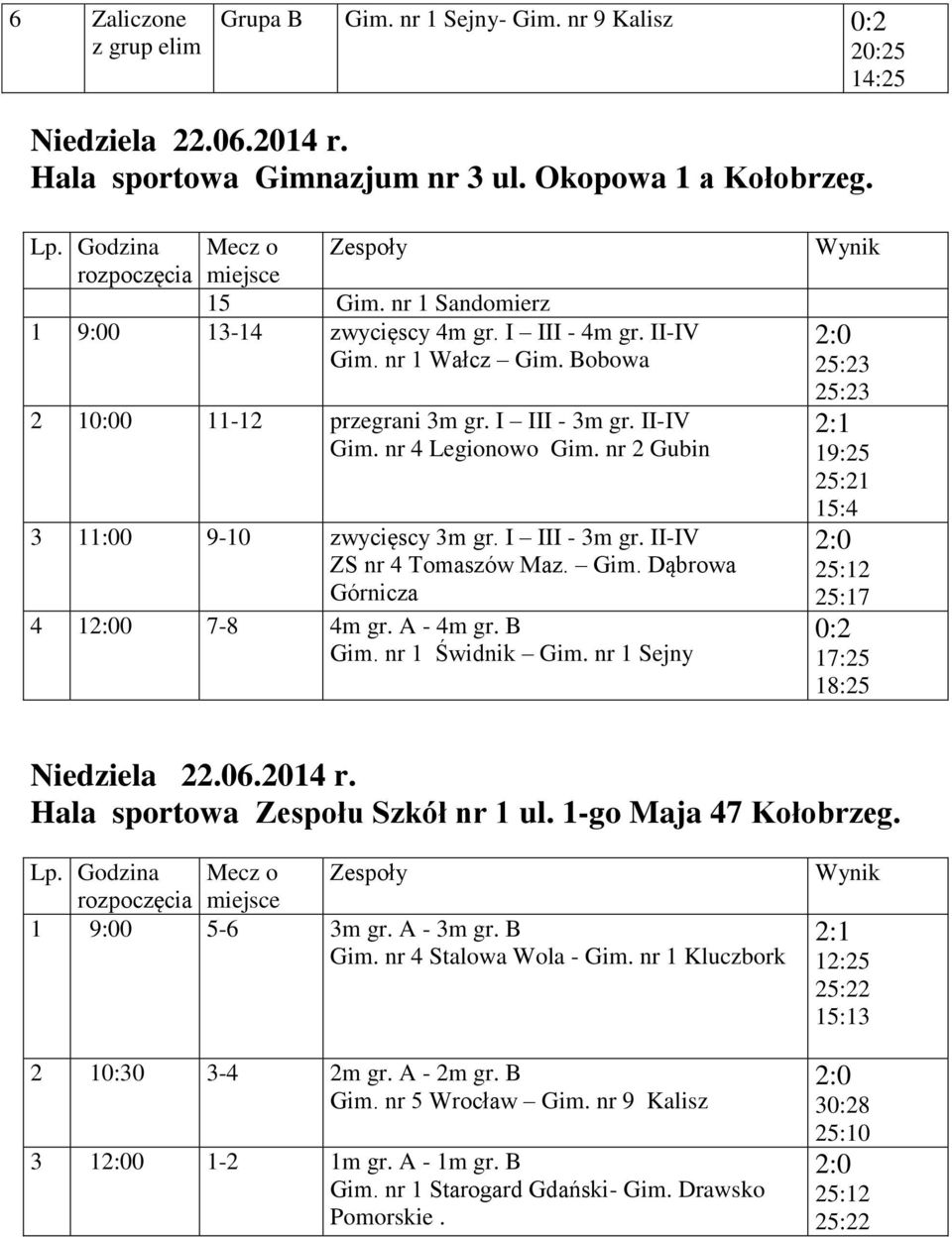 nr 2 Gubin 3 11:00 9-10 zwycięscy 3m gr. I III - 3m gr. II-IV ZS nr 4 Tomaszów Maz. Gim. Dąbrowa Górnicza 4 10 7-8 4m gr. A - 4m gr. B Gim. nr 1 Świdnik Gim.