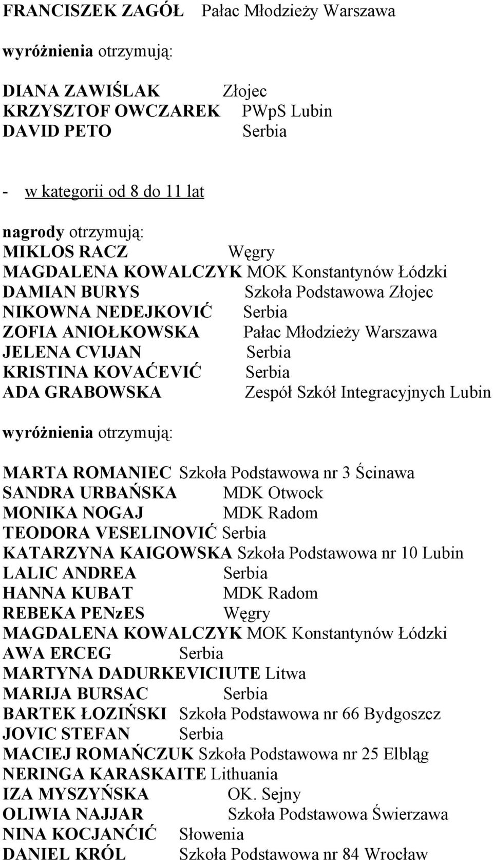 Integracyjnych Lubin MARTA ROMANIEC Szkoła Podstawowa nr 3 Ścinawa SANDRA URBAŃSKA MDK Otwock MONIKA NOGAJ MDK Radom TEODORA VESELINOVIĆ Serbia KATARZYNA KAIGOWSKA Szkoła Podstawowa nr 10 Lubin LALIC
