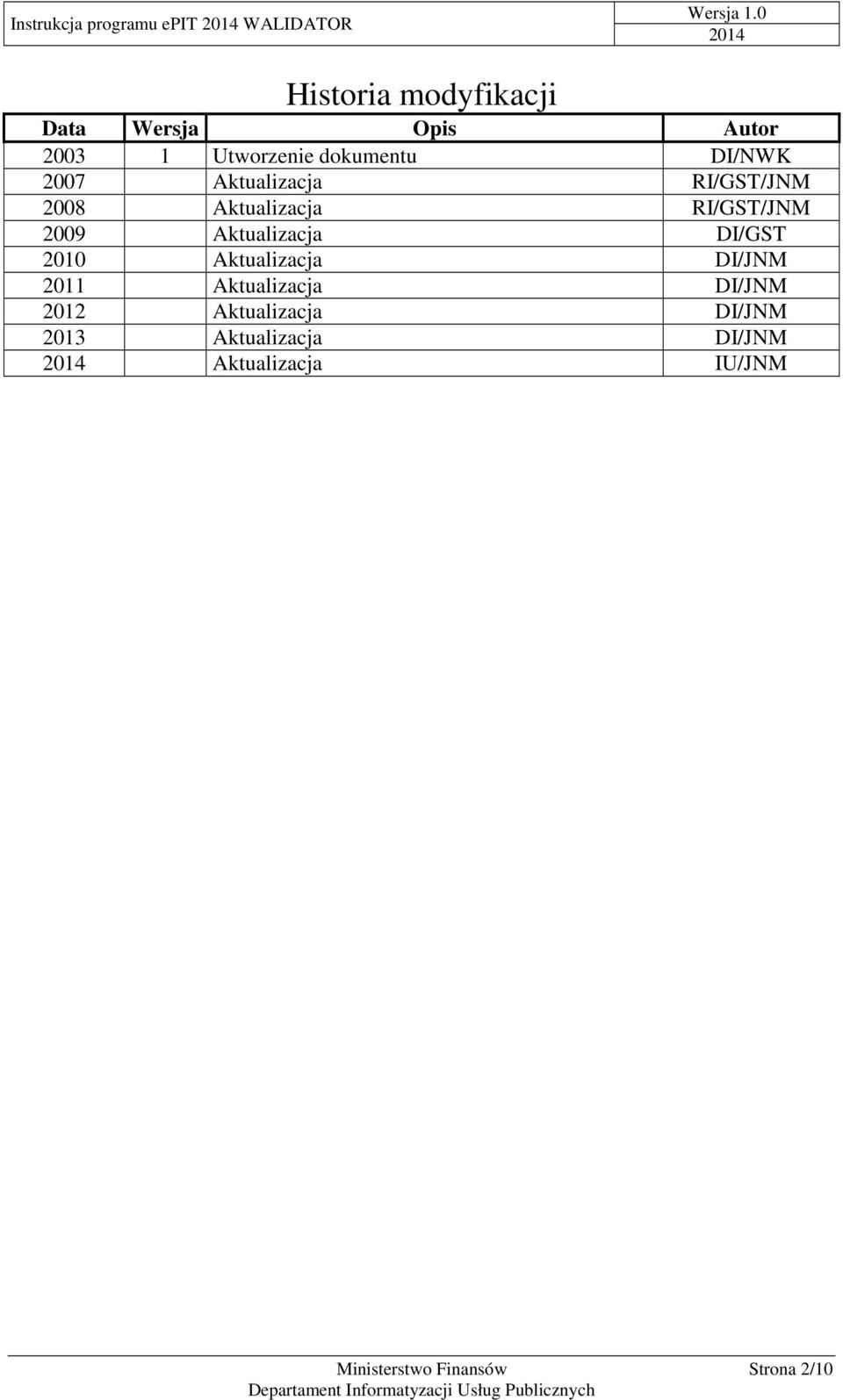 DI/GST 2010 Aktualizacja DI/JNM 2011 Aktualizacja DI/JNM 2012 Aktualizacja