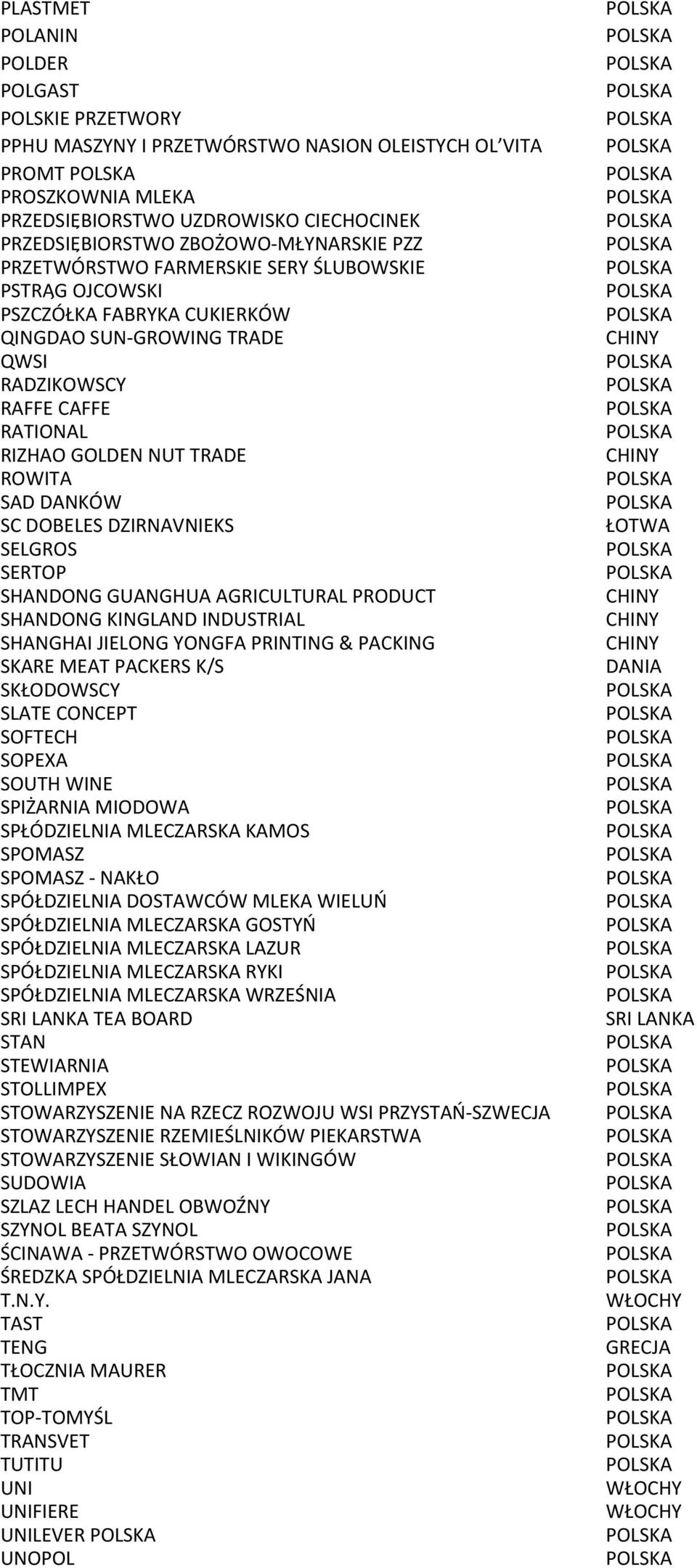 ROWITA SAD DANKÓW SC DOBELES DZIRNAVNIEKS SELGROS SERTOP SHANDONG GUANGHUA AGRICULTURAL PRODUCT SHANDONG KINGLAND INDUSTRIAL SHANGHAI JIELONG YONGFA PRINTING & PACKING SKARE MEAT PACKERS K/S