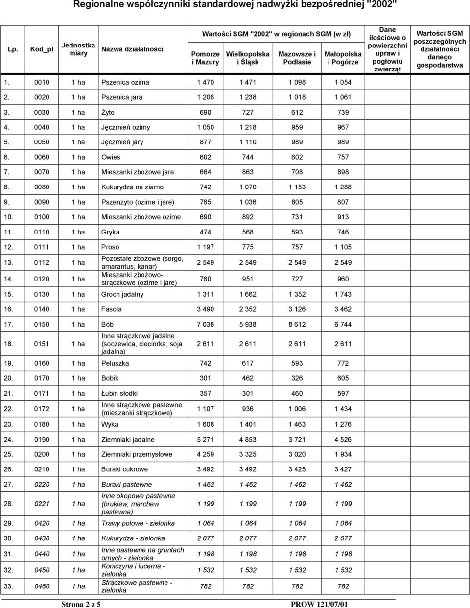 0010 1 ha Pszenica ozima 1 470 1 471 1 098 1 054 Dane ilościowe o powierzchni upraw i pogłowiu zwierząt Wartości SGM poszczególnych działalności danego gospodarstwa 2.