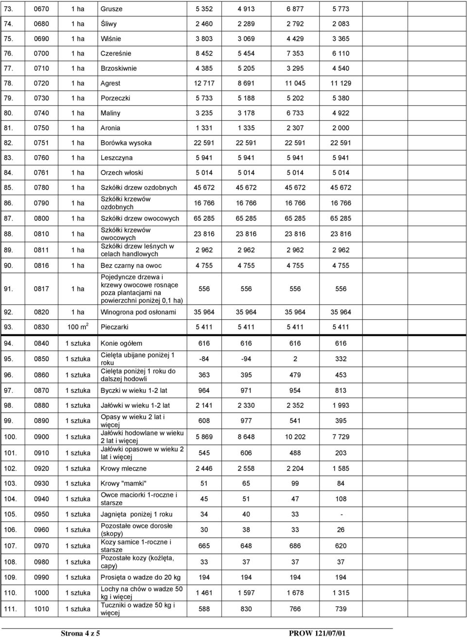 0750 1 ha Aronia 1 331 1 335 2 307 2 000 82. 0751 1 ha Borówka wysoka 22 591 22 591 22 591 22 591 83. 0760 1 ha Leszczyna 5 941 5 941 5 941 5 941 84.