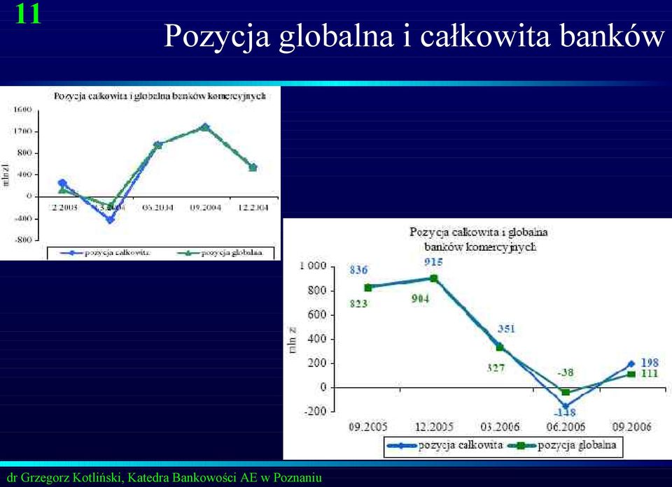 globalna