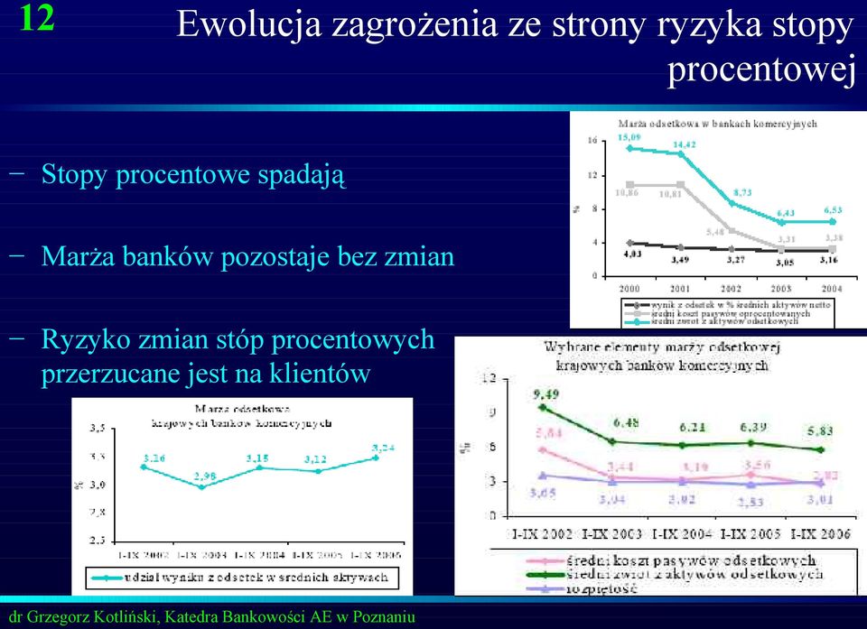 Marża banków pozostaje bez zmian Ryzyko