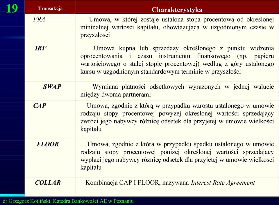 papieru wartościowego o stałej stopie procentowej) według z góry ustalonego kursu w uzgodnionym standardowym terminie w przyszłości SWAP Wymiana płatności odsetkowych wyrażonych w jednej walucie