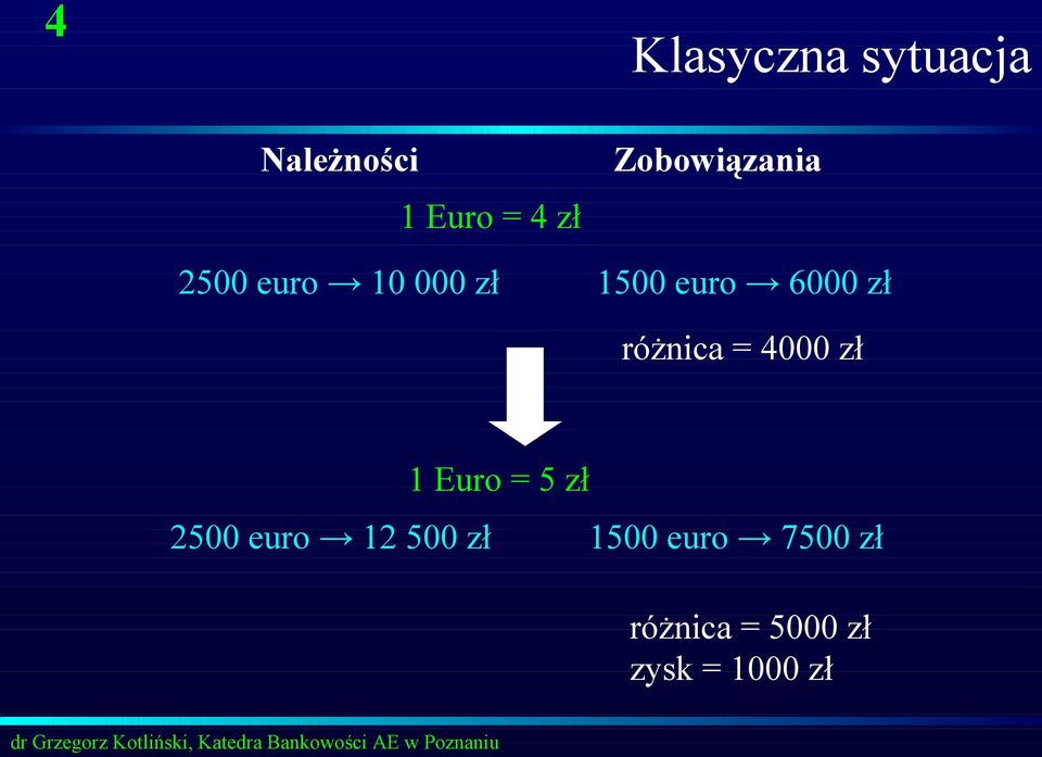 zł różnica = 4000 zł 1 Euro = 5 zł 2500 euro 12