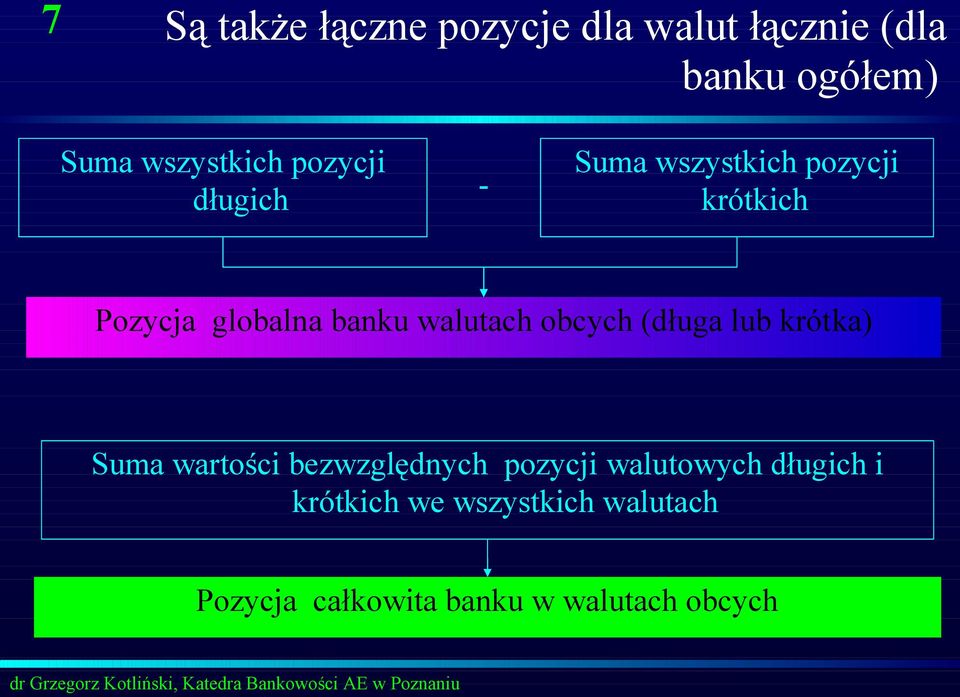 walutach obcych (długa lub krótka) Suma wartości bezwzględnych pozycji