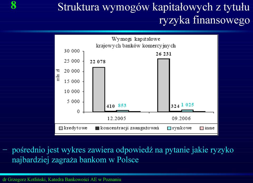 jest wykres zawiera odpowiedź na