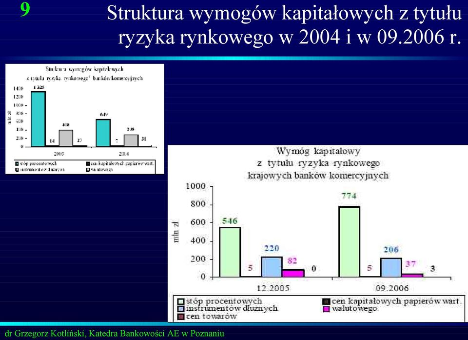 tytułu ryzyka