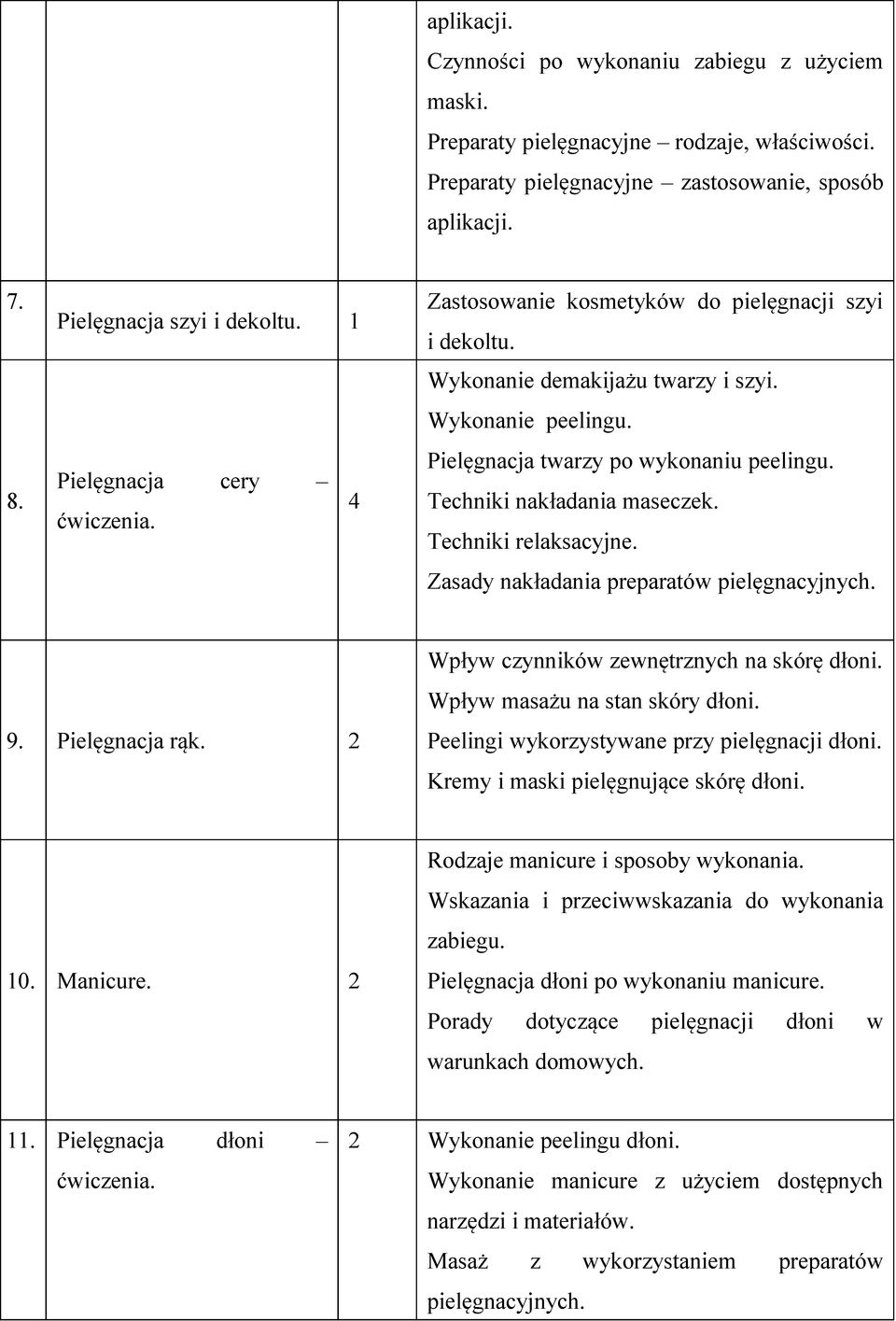 Techniki nakładania maseczek. Techniki relaksacyjne. Zasady nakładania preparatów pielęgnacyjnych. 9. Pielęgnacja rąk. 2 Wpływ czynników zewnętrznych na skórę dłoni. Wpływ masażu na stan skóry dłoni.