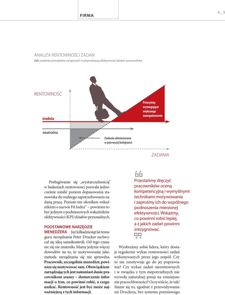 daną pracę. Poziom ten określam wskaźnikiem o nazwie Fit Index powinien to być jednym z podstawowych wskaźników efektywności (KPI) działów personalnych.