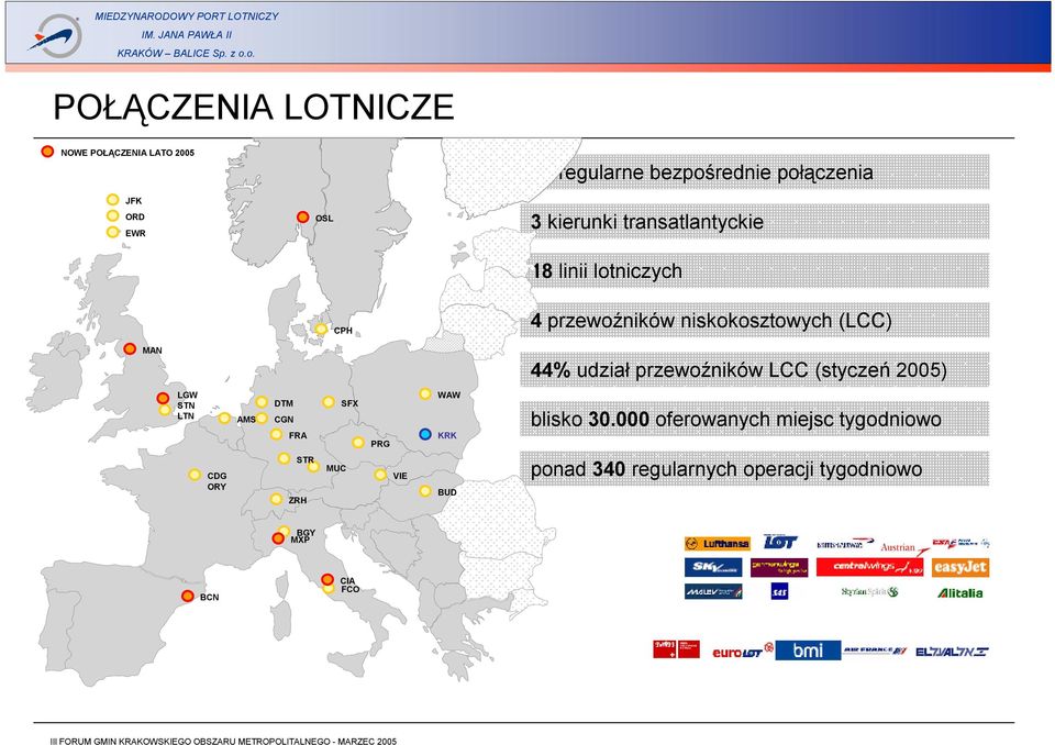 przewoźników LCC (styczeń 2005) LGW STN LTN AMS DTM CGN FRA SFX PRG WAW KRK blisko 30.
