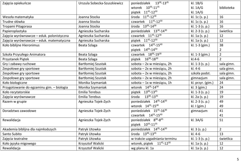 1-3 (s. p.) 16 Papieroplastyka Agnieszka Sucharska poniedziałek 13 30-14 30 kl. 2-3 (s. p.) świetlica Zajęcia wyrównawcze eduk. polonistyczna Agnieszka Sucharska czwartek 11 45-12 30 kl. 1a (s. p.) 12 Zajęcia wyrównawcze eduk.