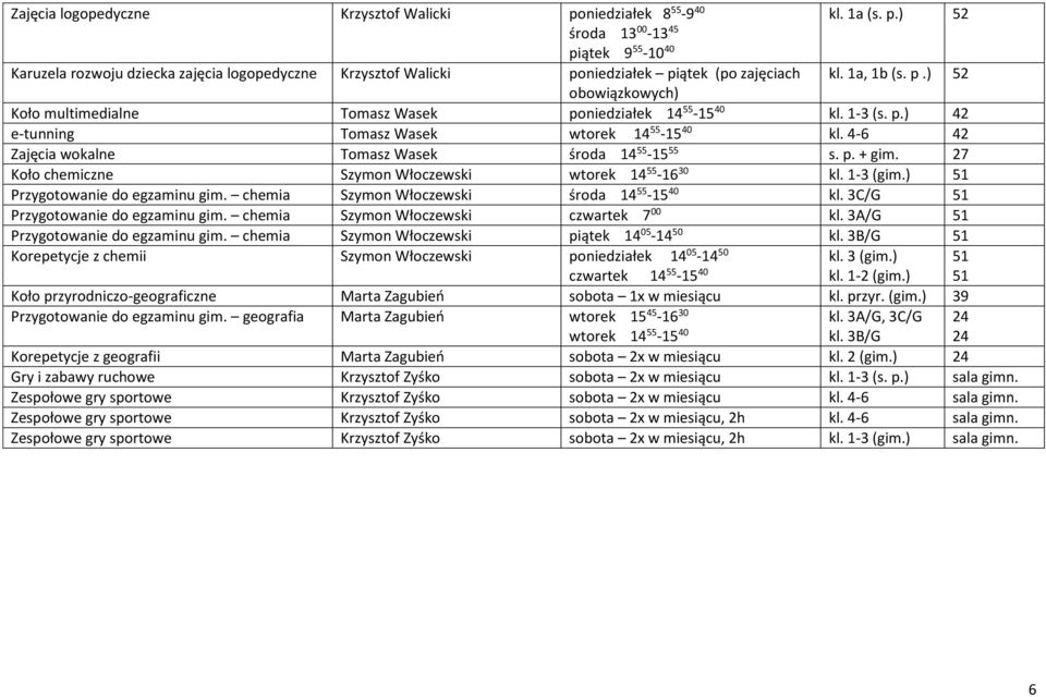 27 Koło chemiczne Szymon Włoczewski wtorek 14 55-16 30 kl. 1-3 (gim.) 51 Przygotowanie do egzaminu gim. chemia Szymon Włoczewski środa 14 55-15 40 kl. 3C/G 51 Przygotowanie do egzaminu gim.