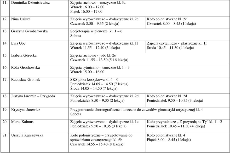 40 (5 lekcja) Zajęcia czytelniczo - plastyczne kl. 1f Środa 10.45 11.30 (4 lekcja) 15. Izabela Górecka Zajęcia ruchowe - judo kl. 2e Czwartek 11.55 13.50 (5 i 6 lekcja) 16.