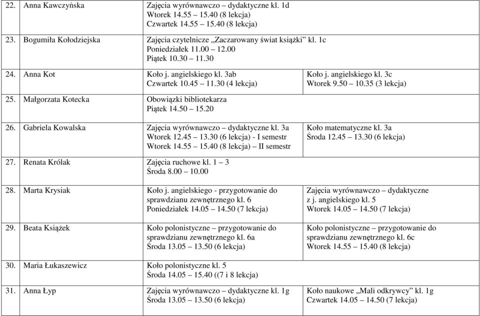 Małgorzata Kotecka Obowiązki bibliotekarza Piątek 14.50 15.20 26. Gabriela Kowalska Zajęcia wyrównawczo dydaktyczne kl. 3a Wtorek 12.45 13.30 (6 lekcja) - I semestr Wtorek 14.55 15.