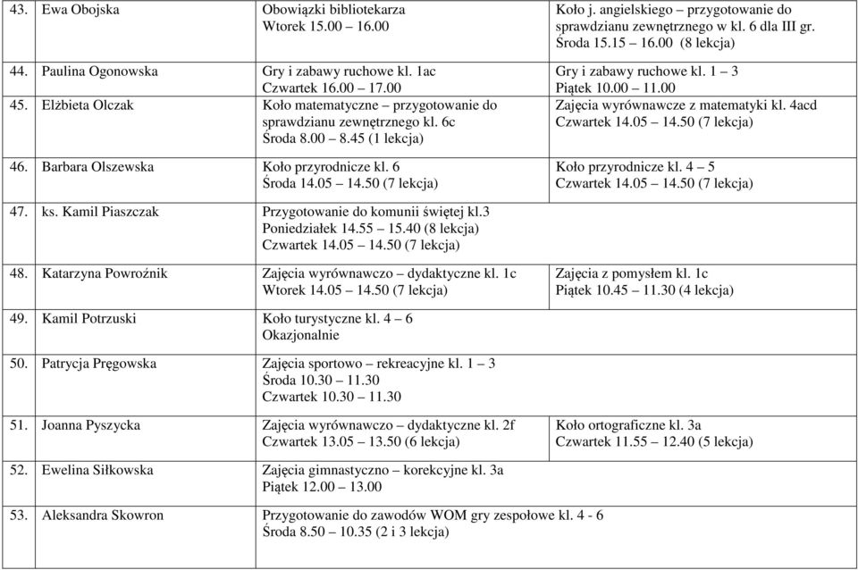 angielskiego przygotowanie do sprawdzianu zewnętrznego w kl. 6 dla III gr. Środa 15.15 16.00 (8 lekcja) Gry i zabawy ruchowe kl. 1 3 Piątek 10.00 11.00 Zajęcia wyrównawcze z matematyki kl.