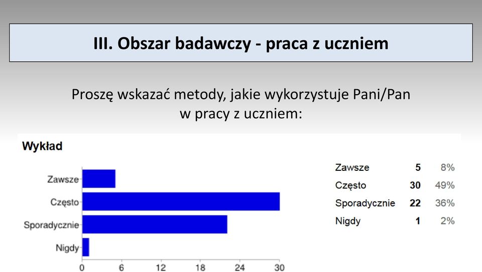 wskazać metody, jakie