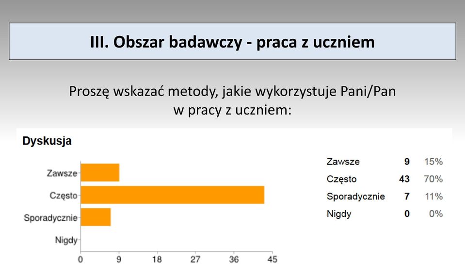 wskazać metody, jakie