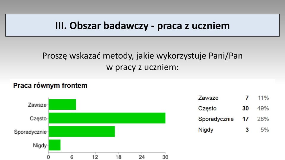 wskazać metody, jakie