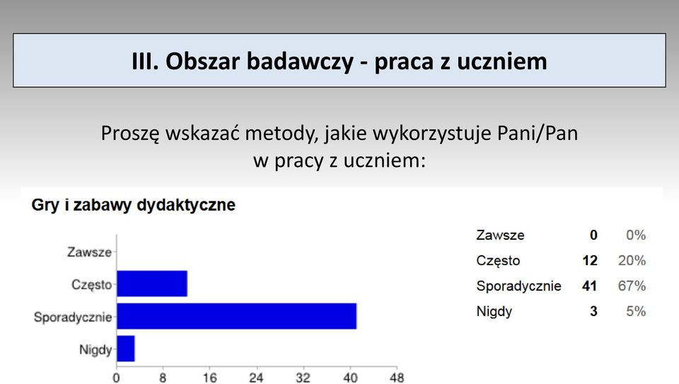 wskazać metody, jakie