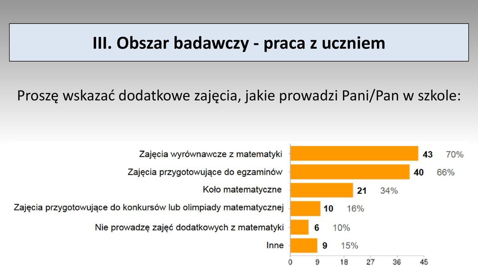 wskazać dodatkowe zajęcia,