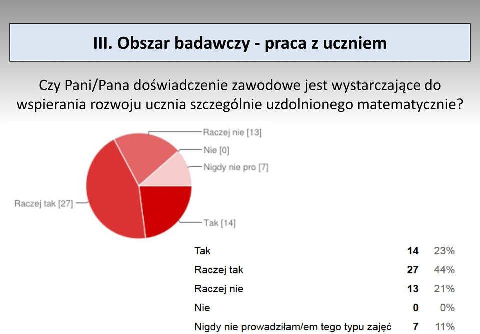 jest wystarczające do wspierania rozwoju