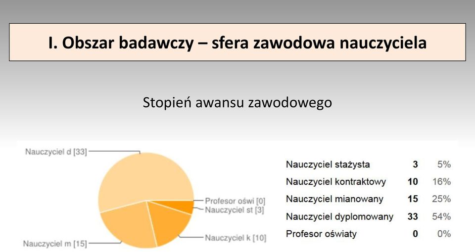 zawodowa