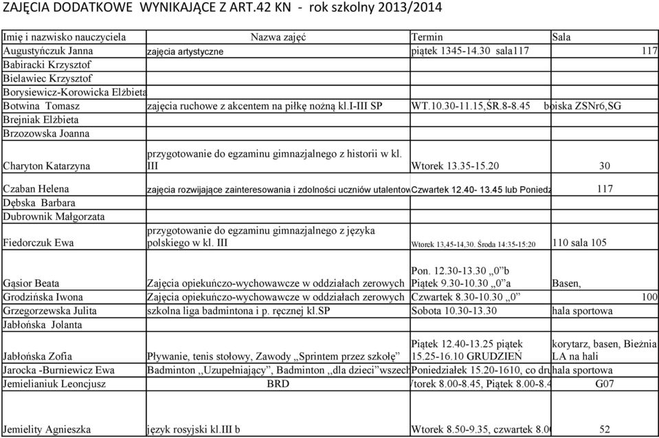 45 boiska ZSNr6,SG Brejniak Elżbieta Brzozowska Joanna Charyton Katarzyna Wtorek 13.35-15.