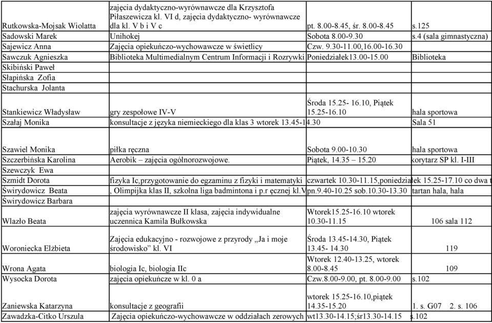 30 Sawczuk Agnieszka Biblioteka Multimedialnym Centrum Informacji i Rozrywki Poniedziałek13.00-15.00 Biblioteka Skibiński Paweł Słapińska Zofia Stachurska Jolanta Środa 15.25-16.