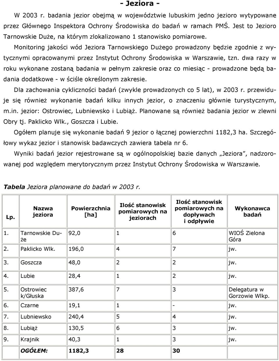 Monitoring jakości wód Jeziora Tarnowskiego Dużego prowadzony będzie zgodnie z wytycznymi opracowanymi przez Instytut Ochrony Środowiska w Warszawie, tzn.